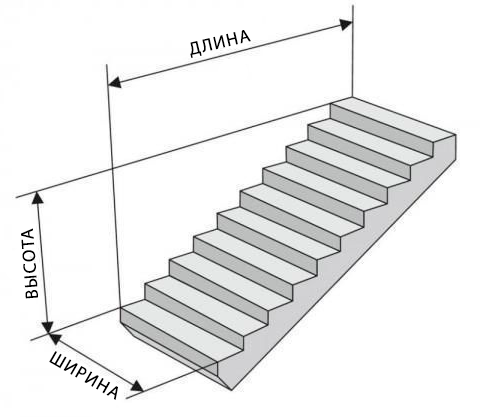 Лестничные марши