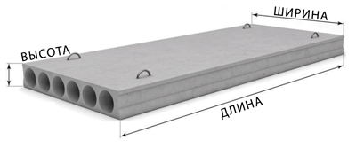 Пустотные плиты перекрытия ПБ