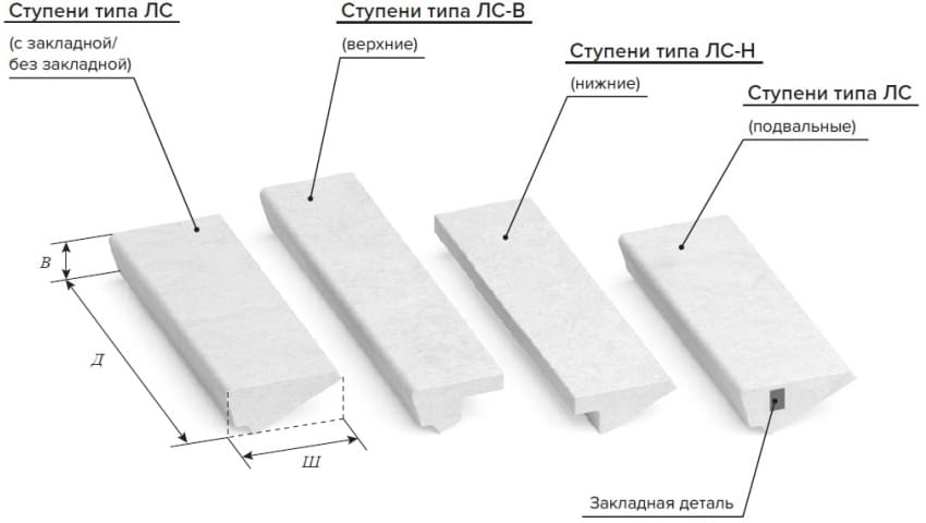 Лестничные марши и площадки Лестничные марши и площадки