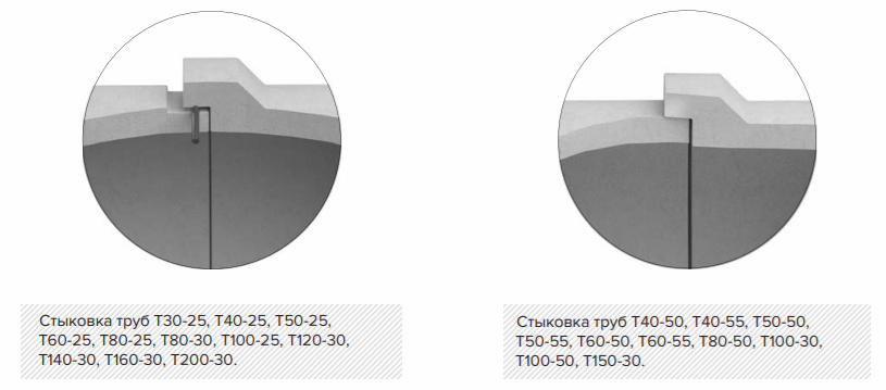 Трубы железобетонные безнапорные раструбные