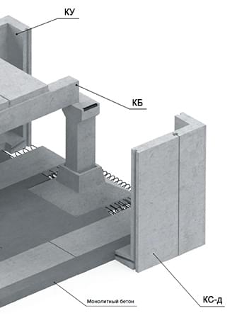 Составные части коллекторов Составные части коллекторов