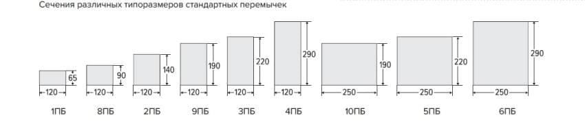 Железобетонные прямые перемычки Железобетонные прямые перемычки
