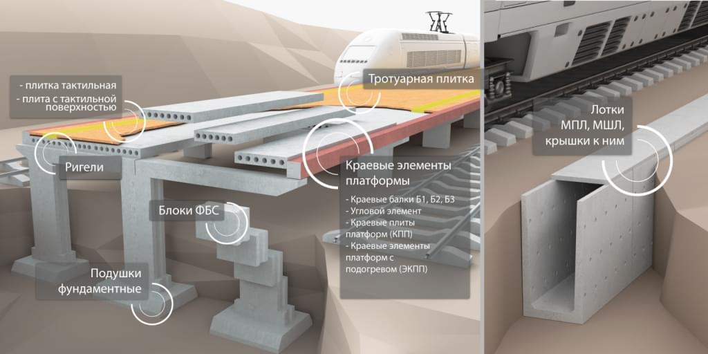 Схема ЖД платформы Схема ЖД платформы