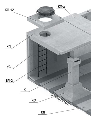 Составные части коллекторов Составные части коллекторов