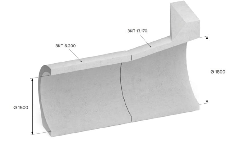 Железобетонные дорожные трубы Железобетонные дорожные трубы